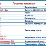 Горячие клавиши