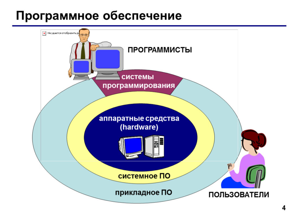 Программное обеспечение