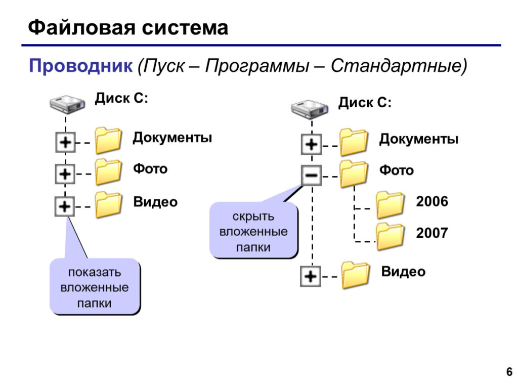 Файлы и папки