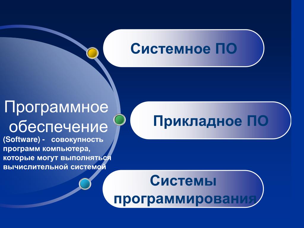 Программное обеспечение