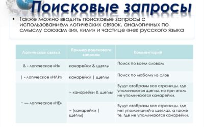 Как искать информацию в Интернете: простые советы для начинающих
